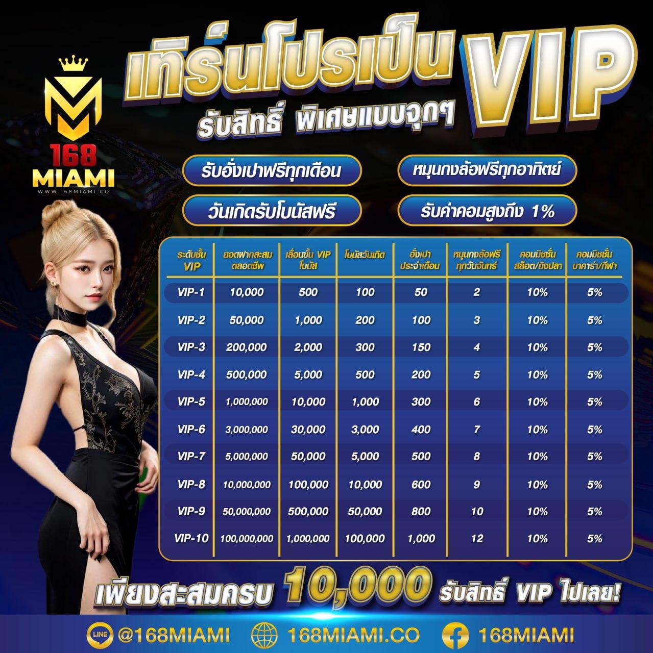 123win88 คาสิโนออนไลน์ ฝาก ถอน อัตโนมัติ ระบบรวดเร็วทันใจ