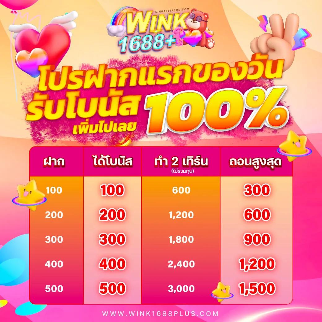 winner555 แจกเครดิตฟรี 100 บาท พร้อมเริ่มต้นเดิมพันง่ายๆ