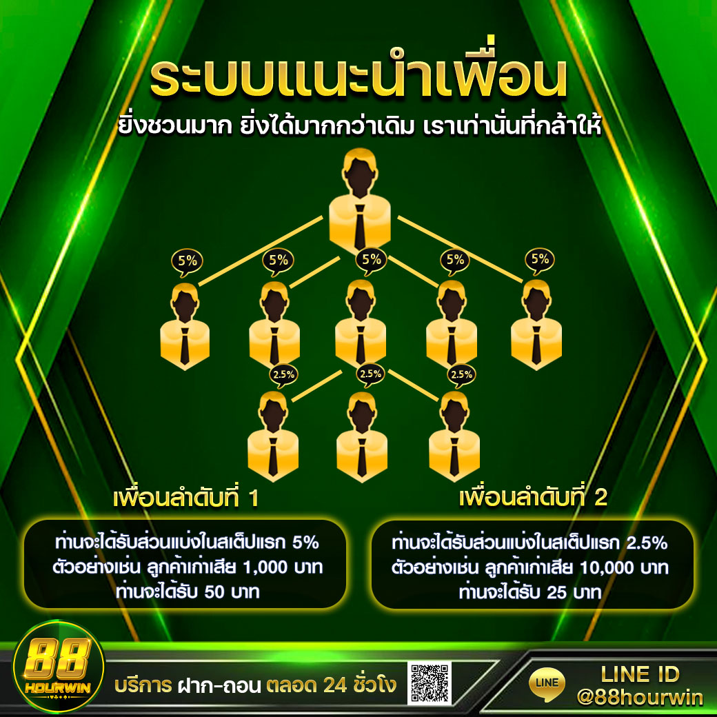 ทดลองเล่น Slot พร้อมเทคนิคใหม่ล่าสุดทำกำไรไม่หยุด