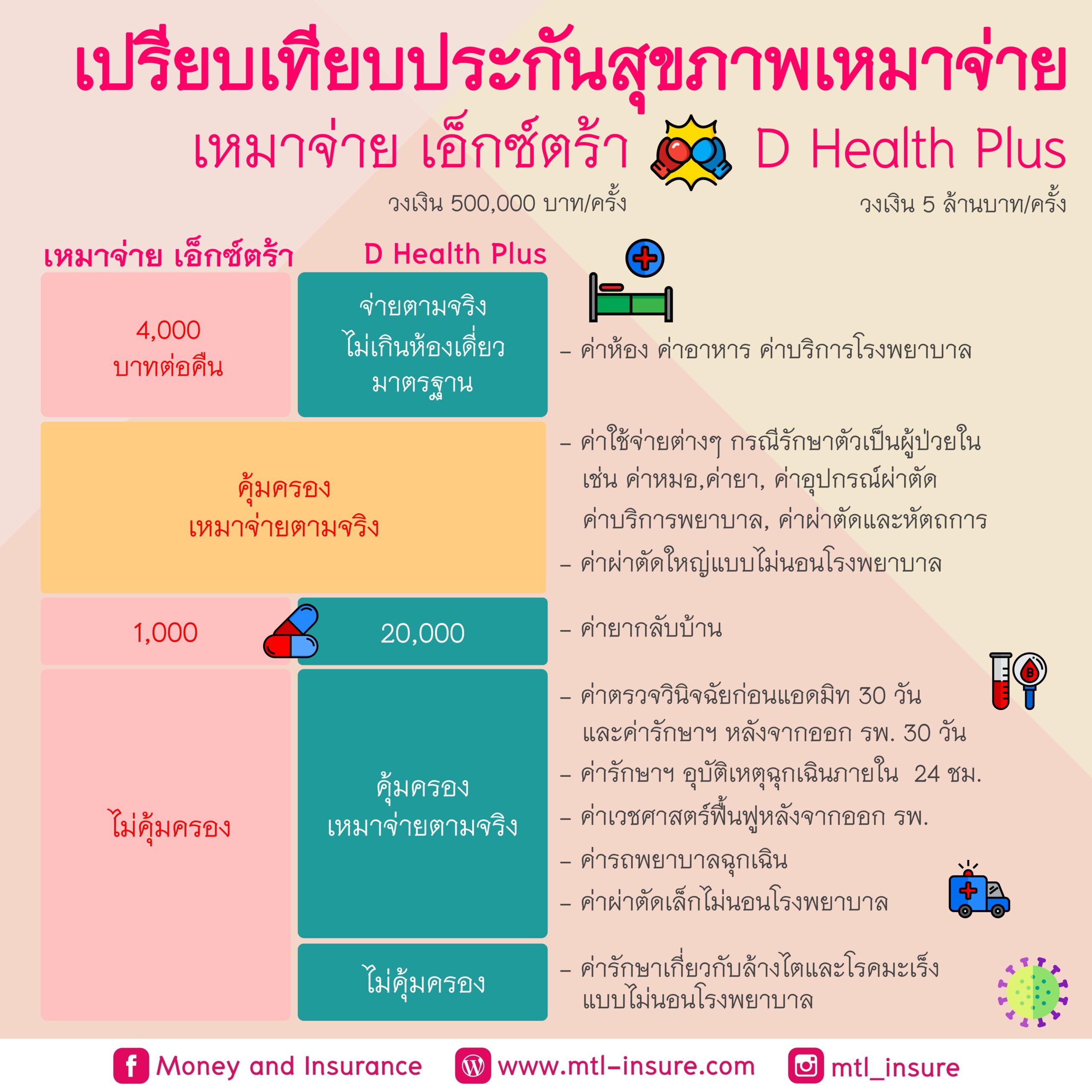 ทางเข้า เว็บ 888 คาสิโนสด ระบบออโต้ เล่นง่าย จ่ายจริง