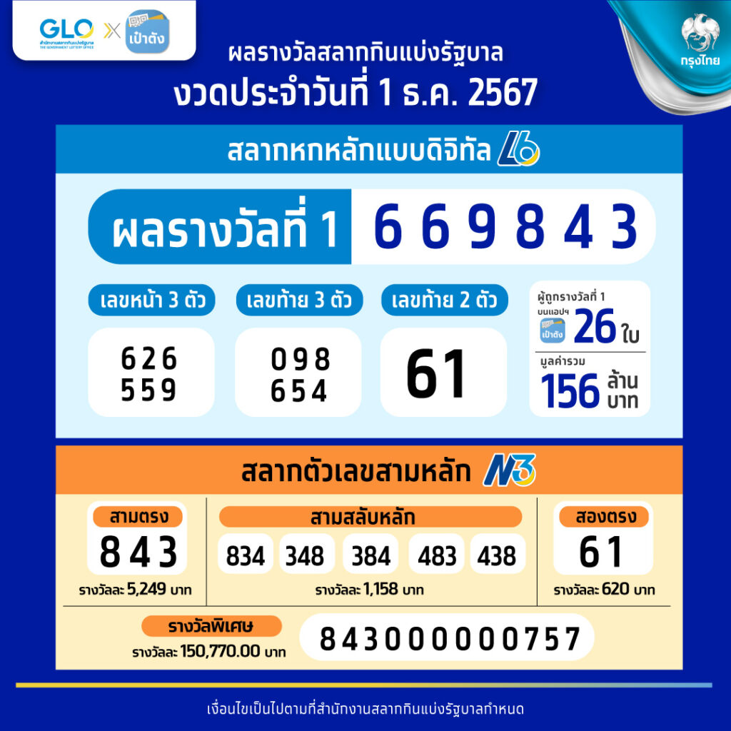 บ้านบอล วันนี้ เล่นง่าย จ่ายเร็ว โปรโมชั่นเต็มรูปแบบ