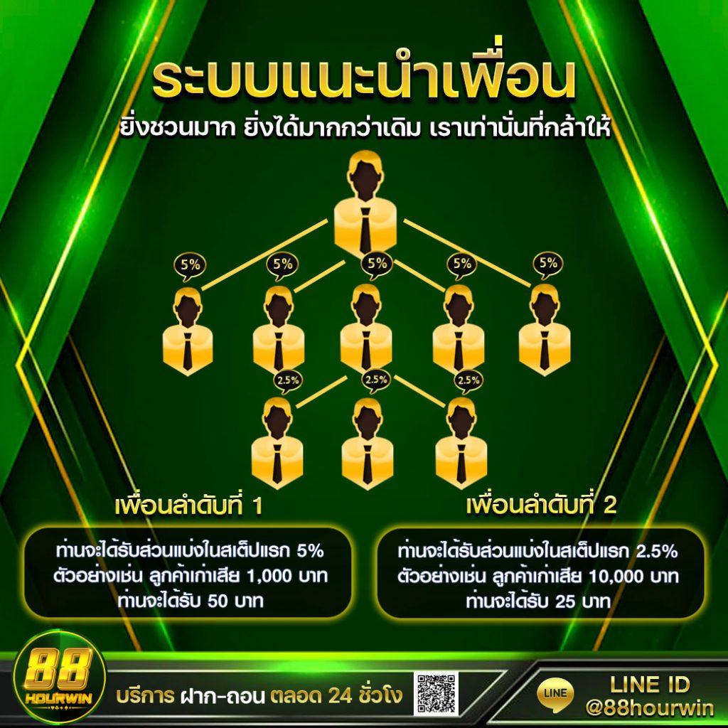 เข้าสู่ระบบ 123faz คาสิโนออนไลน์อันดับหนึ่งไทย สล็อตออนไลน์ชั้นนำ